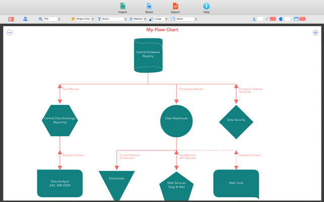 make a hierarchy chart for osx
